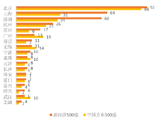 中国制造业500强中民营企业占比超七成