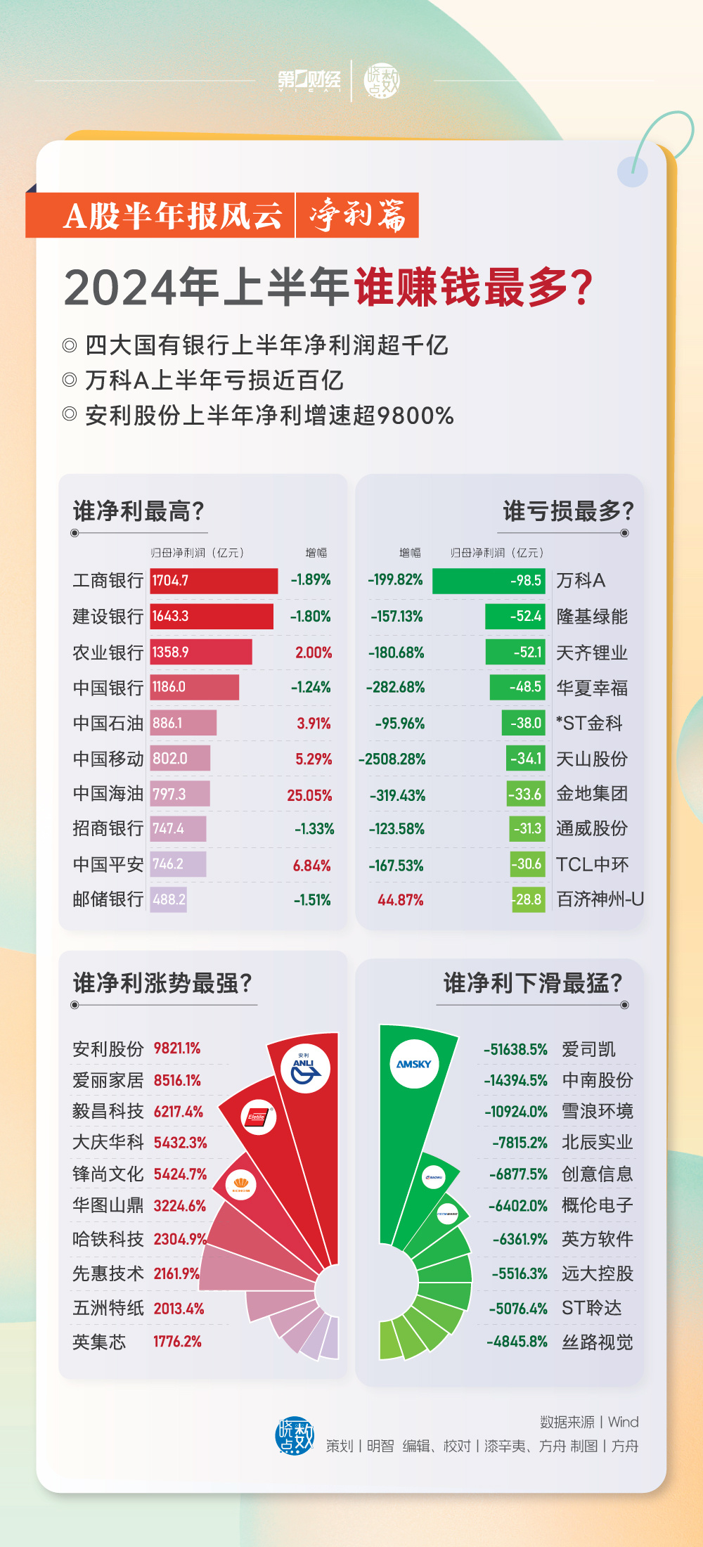 2024年正版资料免费大全,未来科技新动向解读